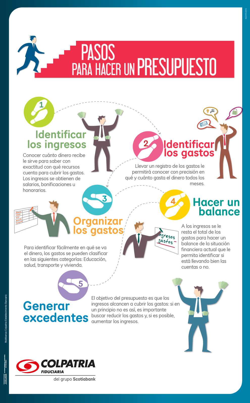 pasos para presupuesto