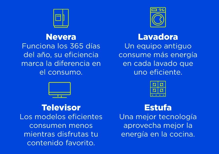 Cr&eacute;dito f&acute;cil codensa