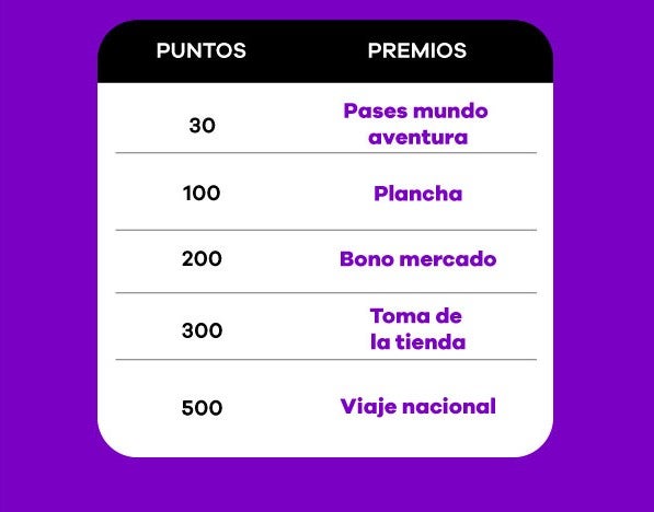 Crédito f´cil codensa