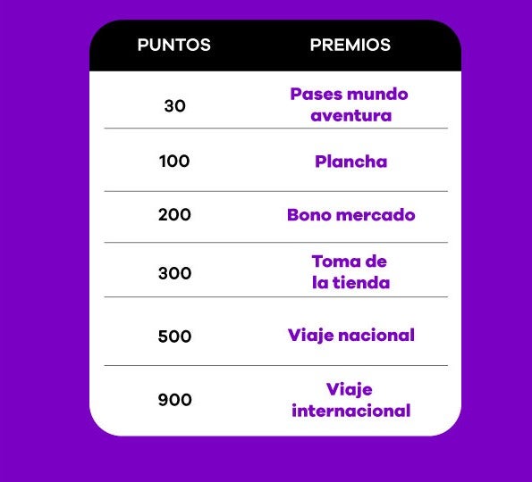 Crédito f´cil codensa