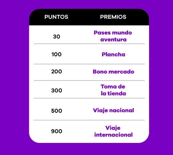 Crédito f´cil codensa