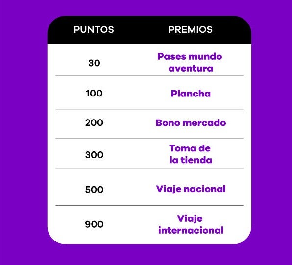 Crédito f´cil codensa