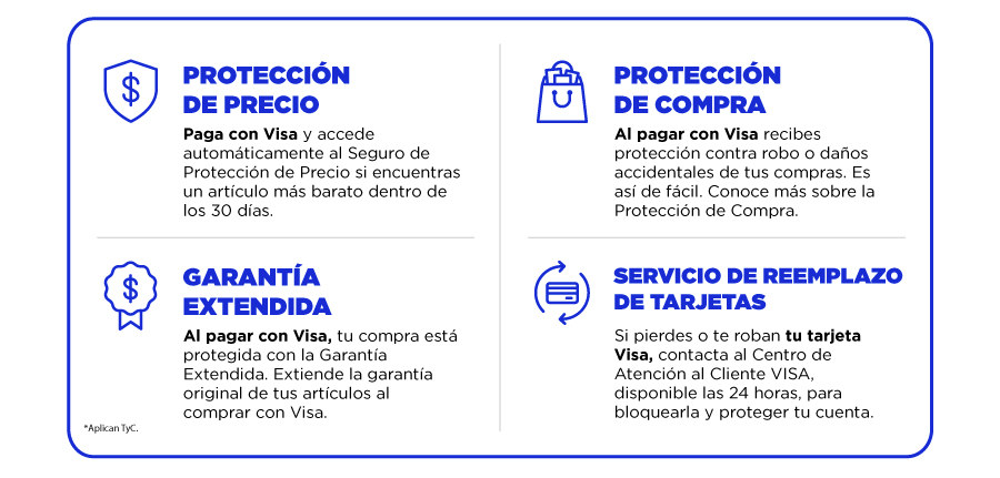 Crédito f´cil codensa