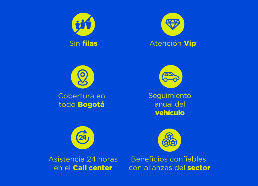 Cr&eacute;dito f&acute;cil codensa