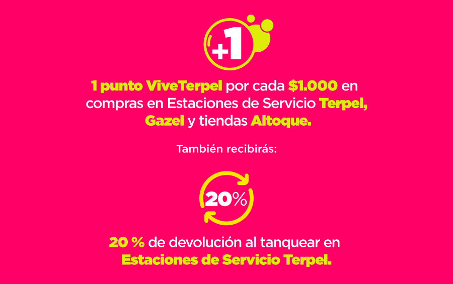 Crédito f´cil codensa