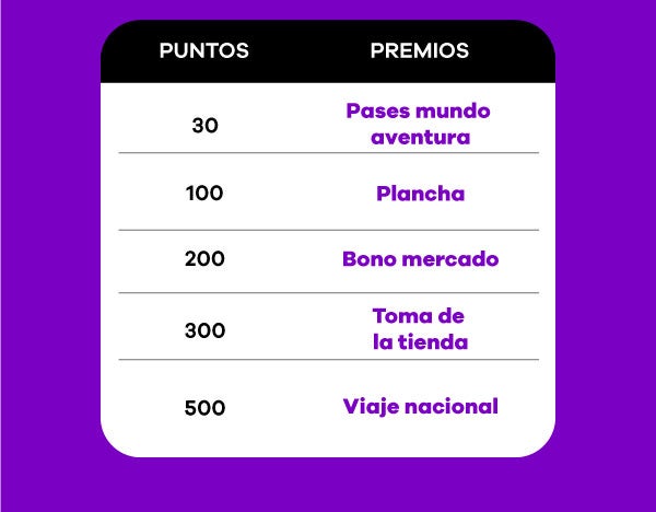 Crédito f´cil codensa