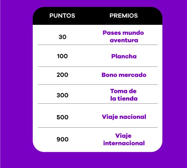 Cr&eacute;dito f&acute;cil codensa