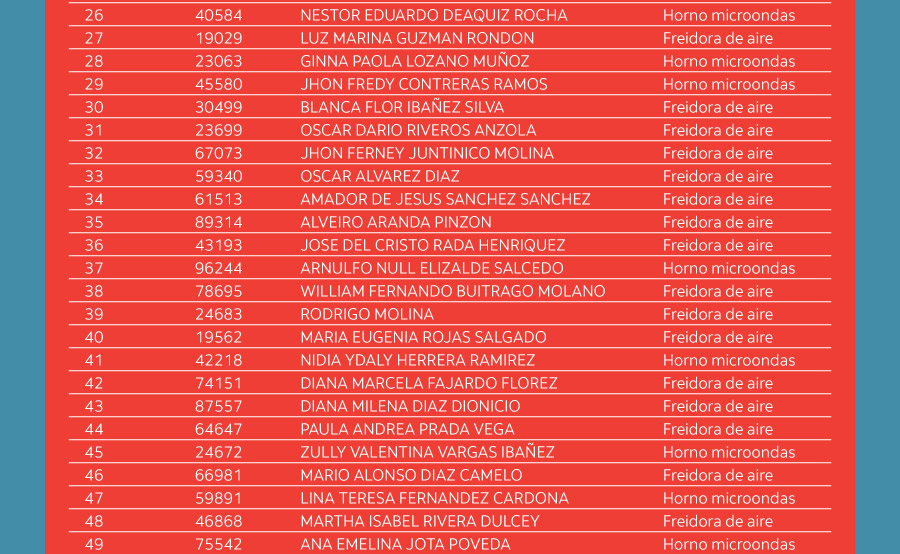 Ganadores Homecenter