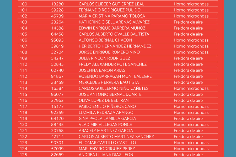 Ganadores Homecenter