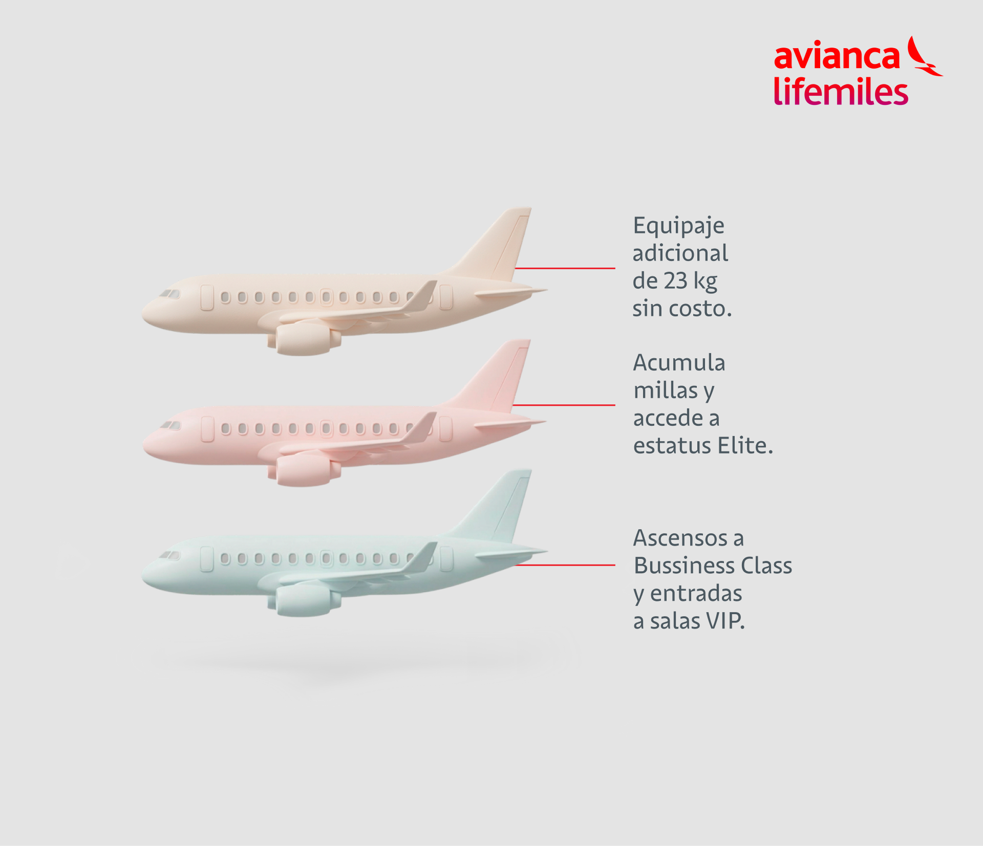 Beneficios lifemiles DAVIbank