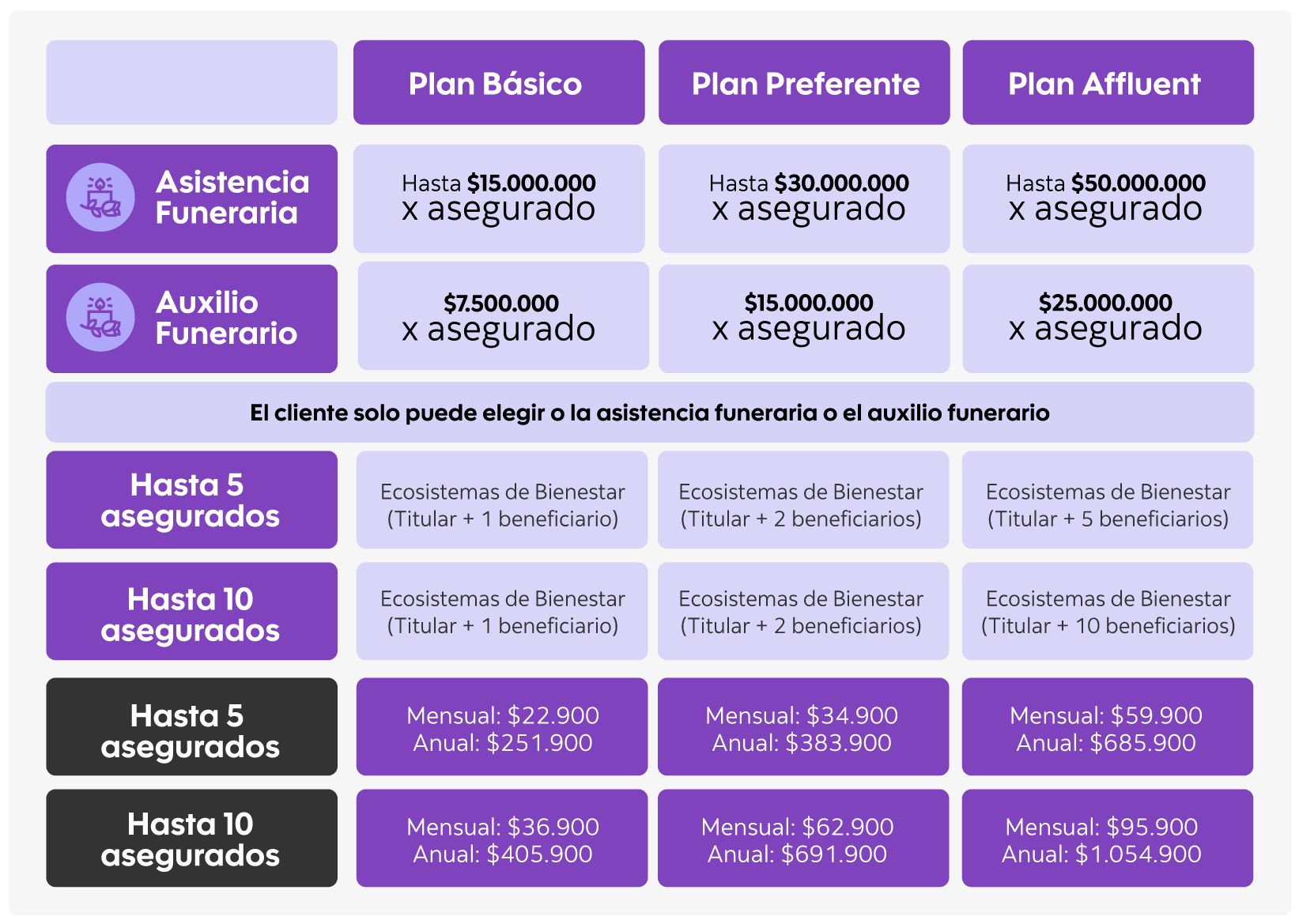 cuadro de planes seguros