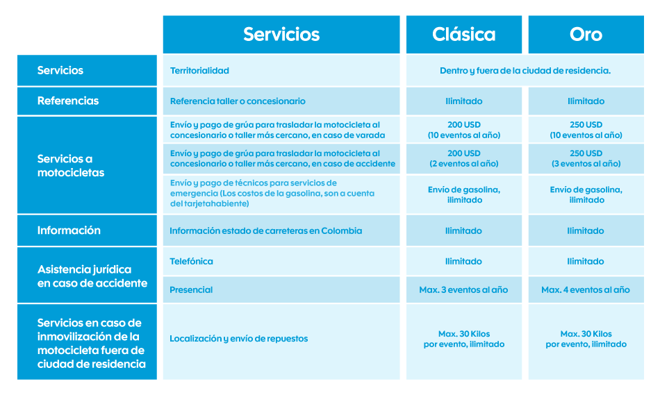 Tabla de asistencias Scotibank Colpatria