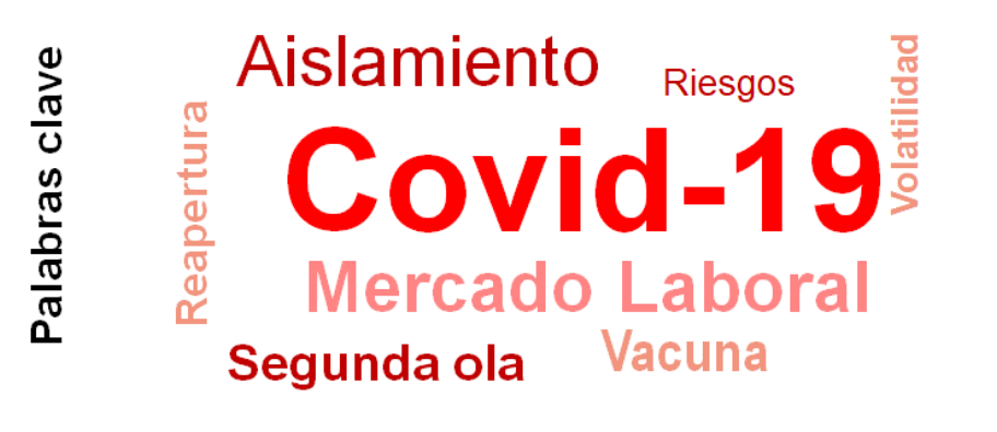 keywords