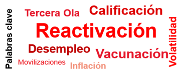 keywords