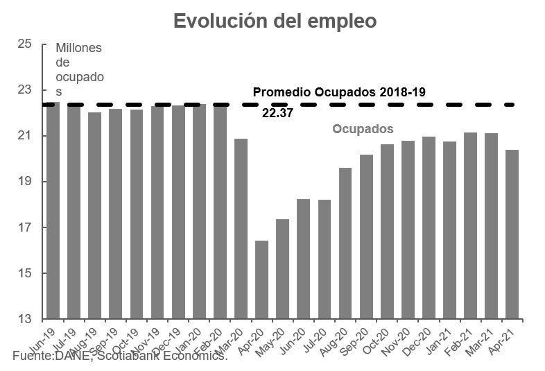 Grafico semanal