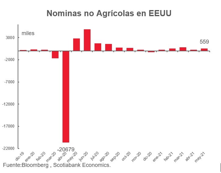 Grafica petroleo
