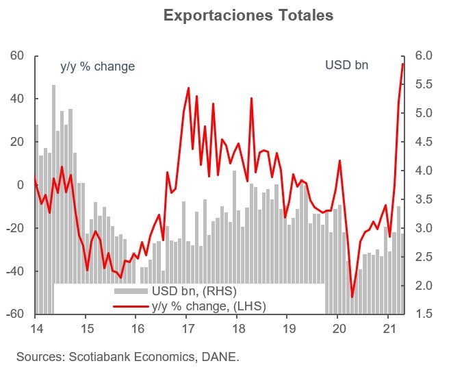 grafica