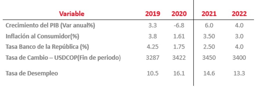 Economía