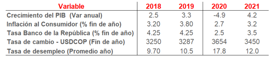 Economía