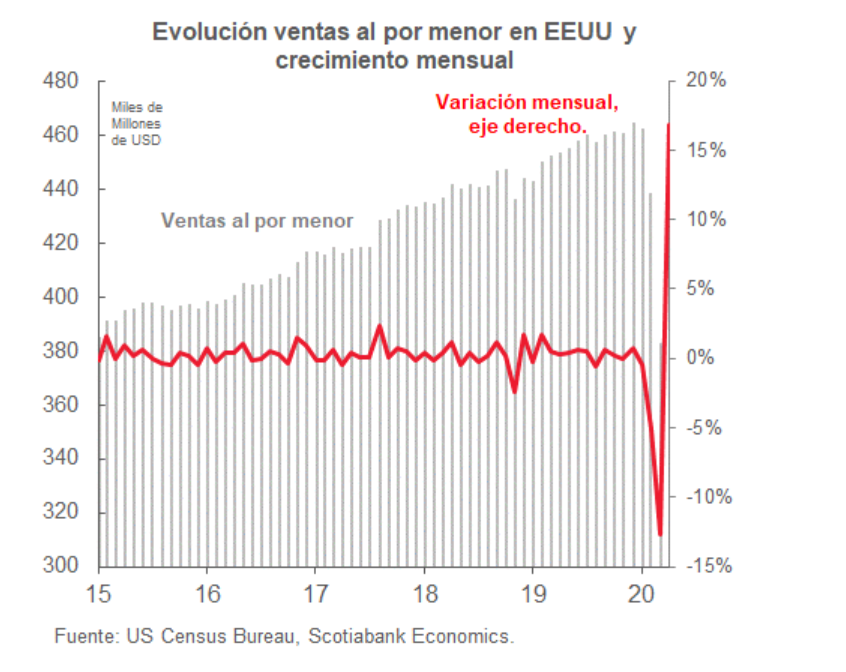 Grafica relevante