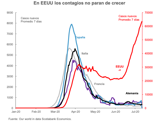 Grafica petroleo