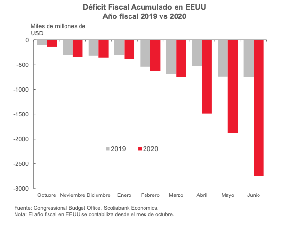Grafica petroleo