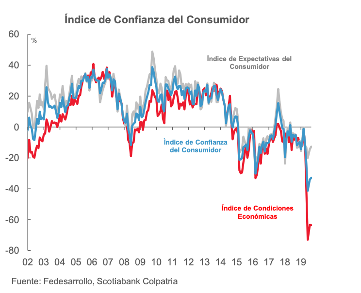 grafica