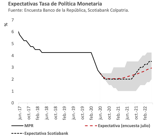 grafica
