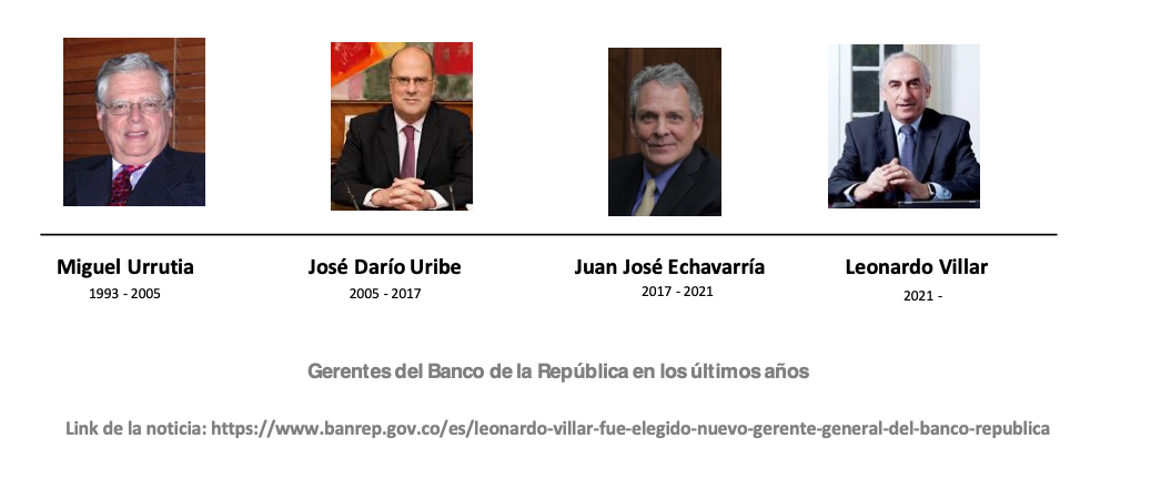 Grafico semanal