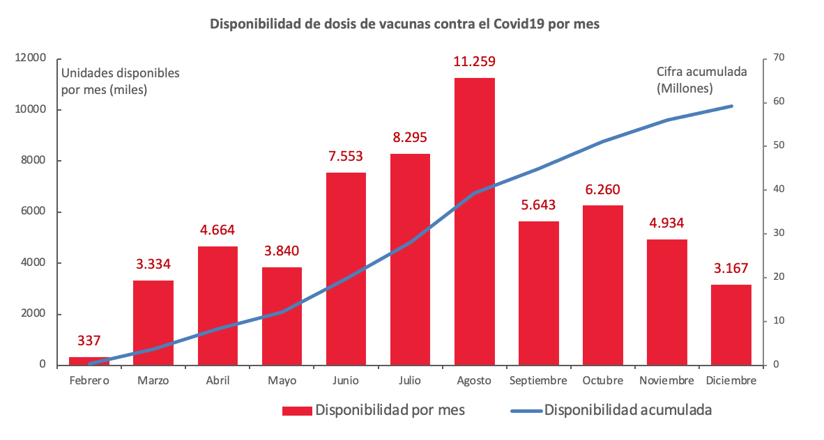 Grafico semanal