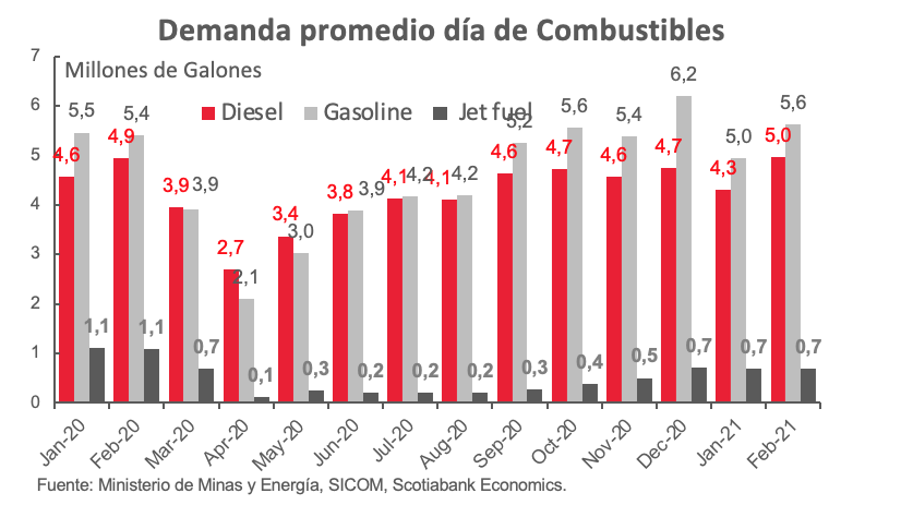 Grafico semanal