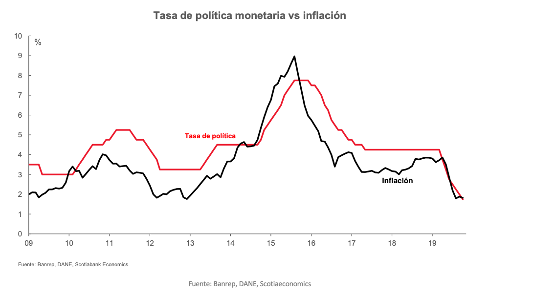 Grafico semanal