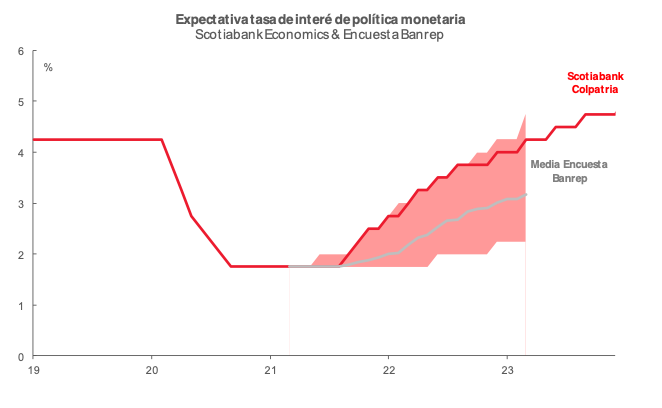 Grafico semanal