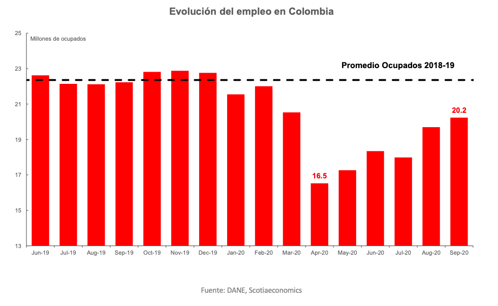 Grafico semanal