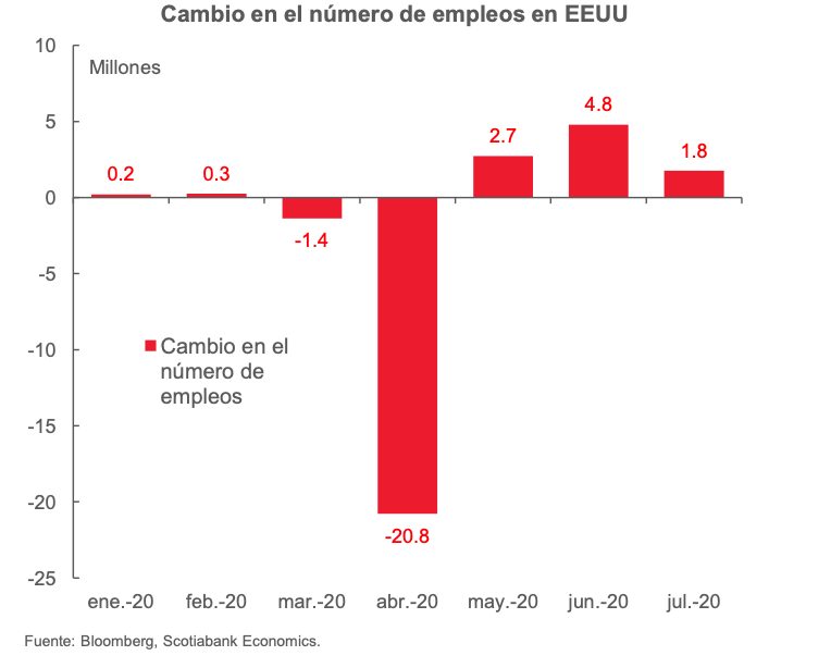 Grafica petroleo