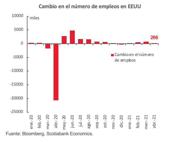 Grafica petroleo