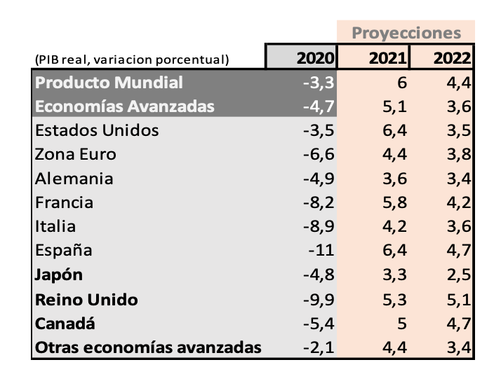 Grafica petroleo