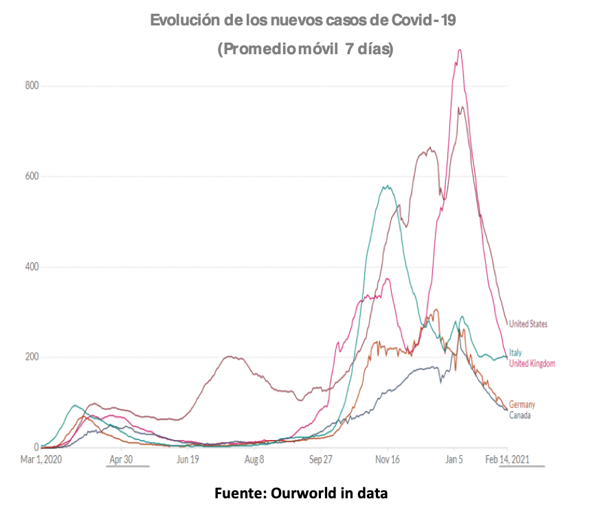 Grafica petroleo