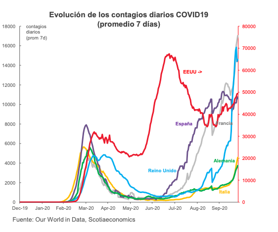 Grafica petroleo