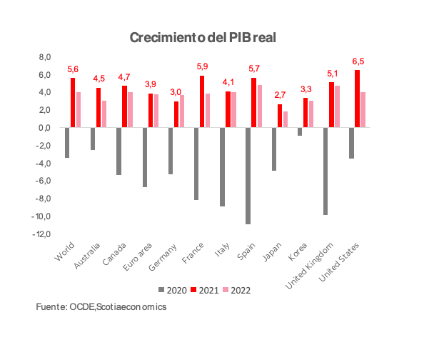 Grafica petroleo