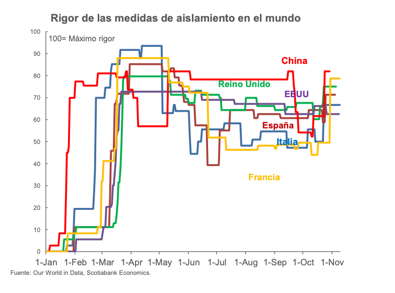 Grafica petroleo