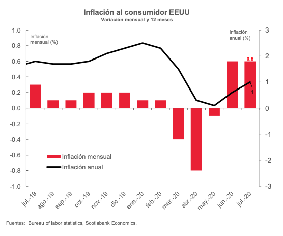 Grafica petroleo