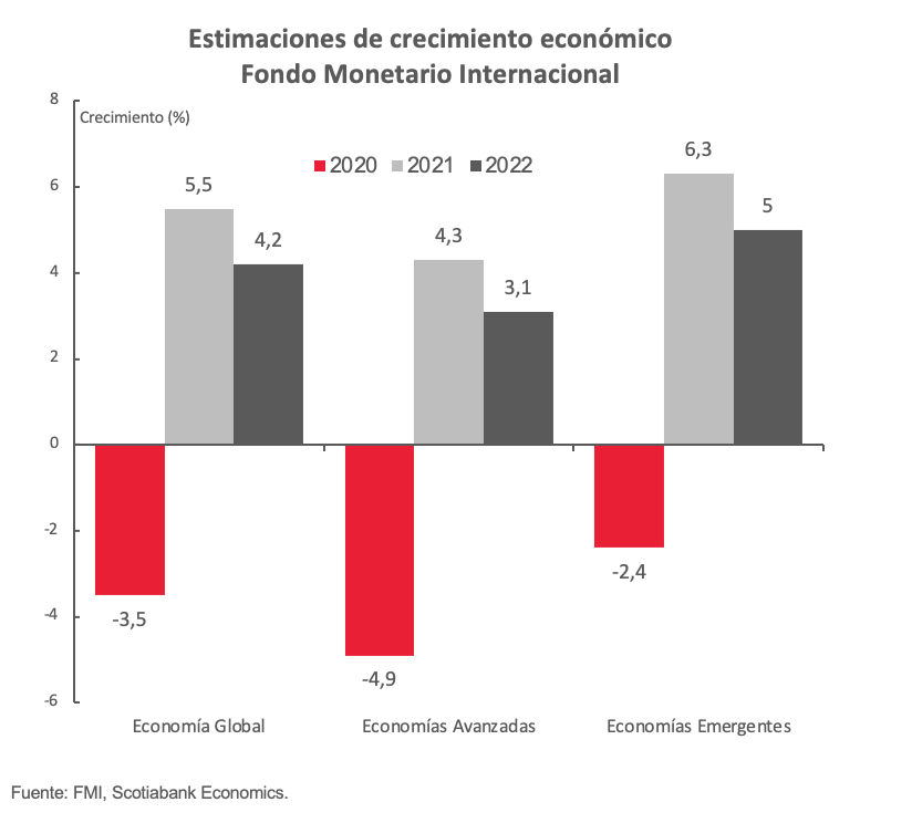 Grafica petroleo