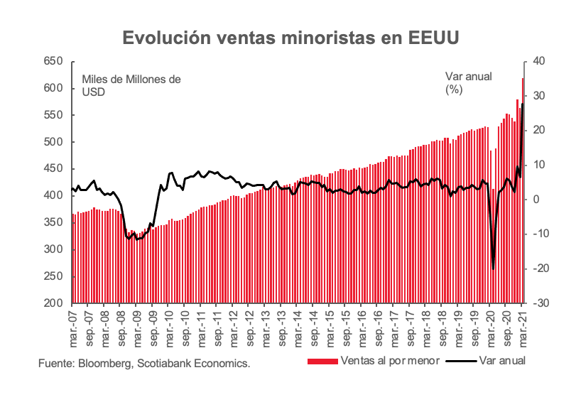 Grafica petroleo