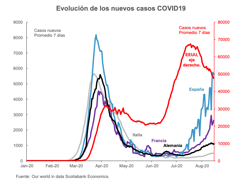 Grafica petroleo