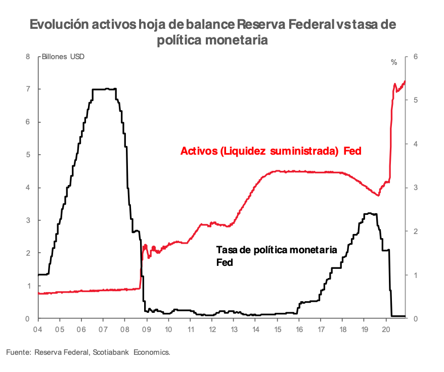 Grafica petroleo
