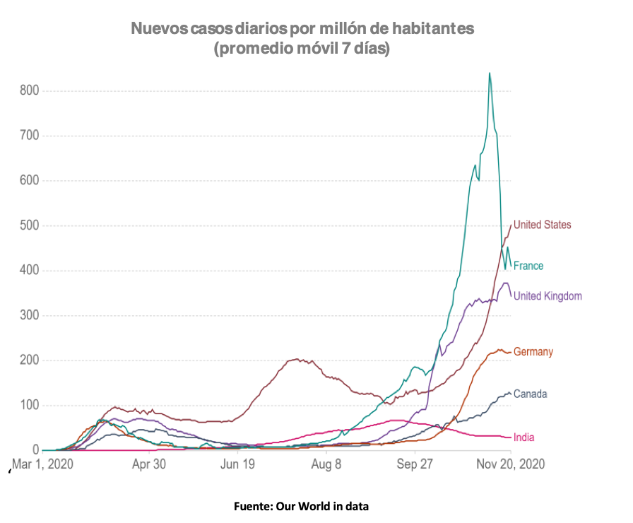 Grafica petroleo