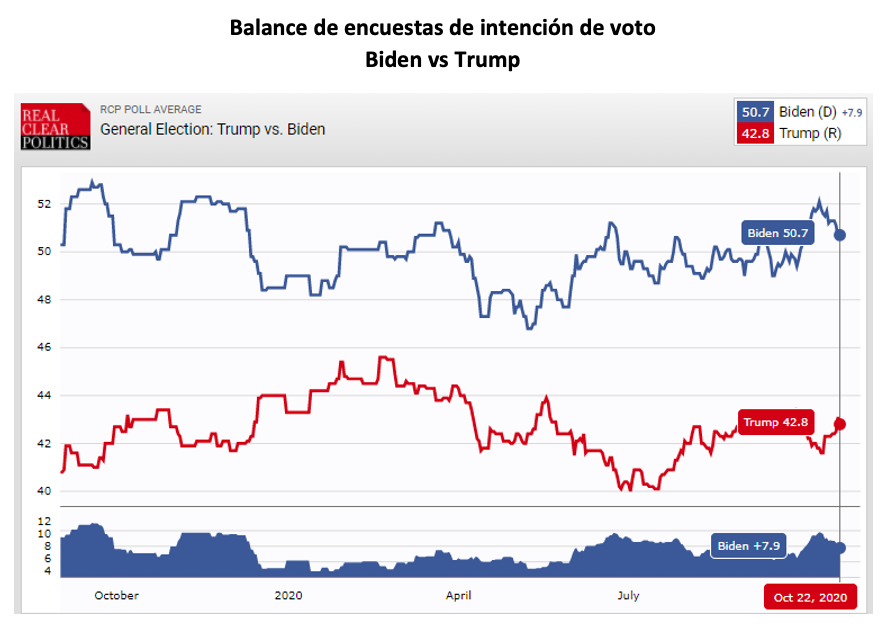 Grafica petroleo