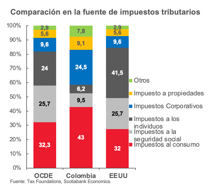 Grafica petroleo