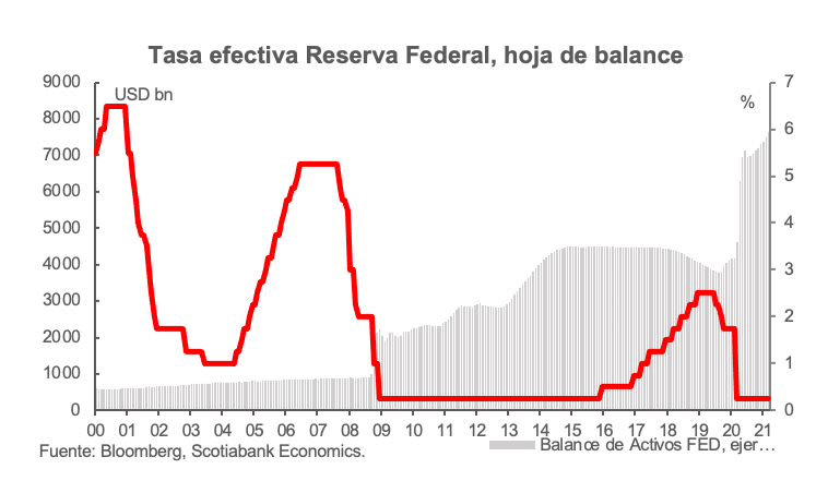 Grafica petroleo